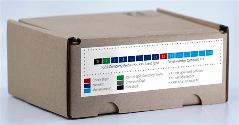 Global Returnable Asset Identifier (GRAI) 